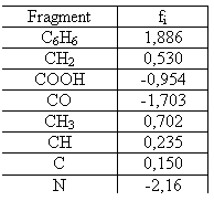 Zone de Texte: Fragment	fi
C6H6	1,886
CH2	0,530
COOH	-0,954
CO	-1,703
CH3	0,702
CH	0,235
C	0,150
N	-2,16



