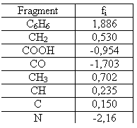 Zone de Texte: Fragment	fi
C6H6	1,886
CH2	0,530
COOH	-0,954
CO	-1,703
CH3	0,702
CH	0,235
C	0,150
N	-2,16


